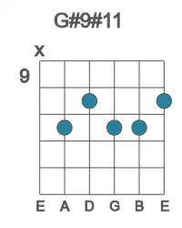 Guitar voicing #1 of the G# 9#11 chord